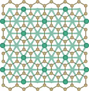 A 2-D diagram of superfluid phases on graphene