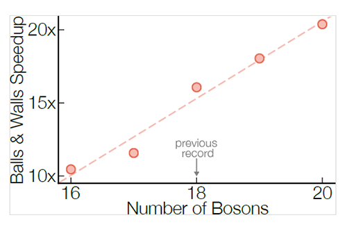 A graph showing the "Balls and Walls" counting tool time scaling.