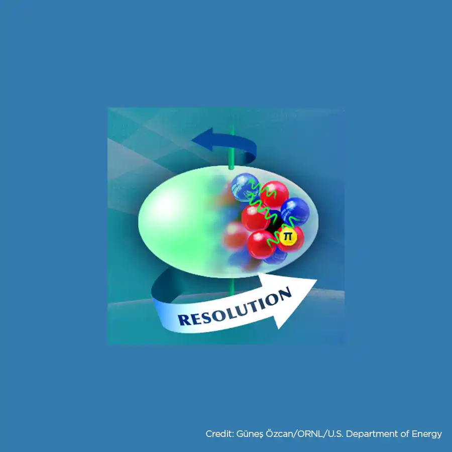 Illustration of a nucleus with increasing resolution.